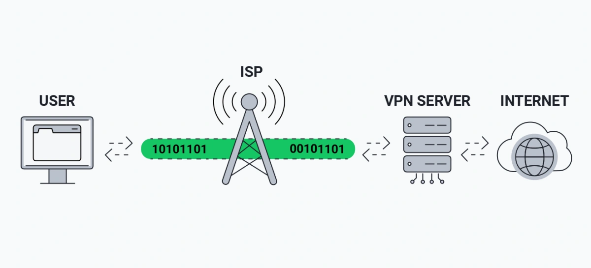 Ücretsiz VPN Önerileri