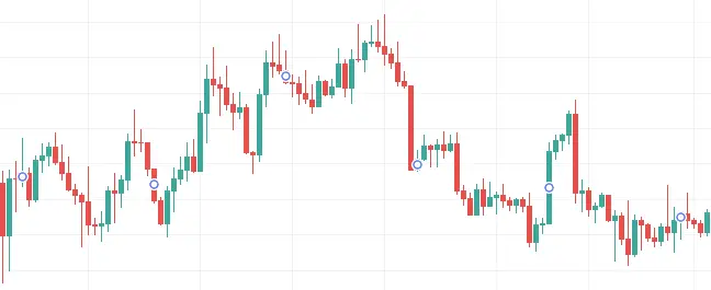 BTC Açılış - Kapanış Saati Ne Zaman?